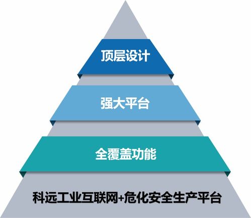 筑牢安全防线 | 科远方案重磅发布 工业互联网赋能危化安全生产与网络安全