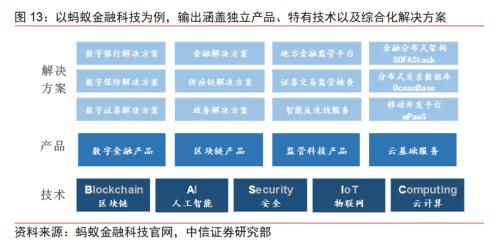 BATJ+TMD 互联网流量巨头的金融版图与安全服务新战线