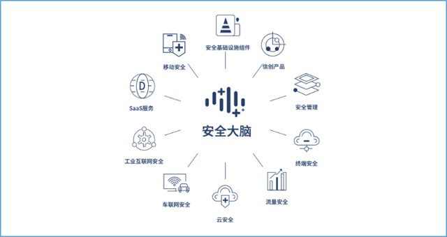 三六零2021年报 研发投入占营收28.74%，勇当中国战略科技力量，筑牢互联网安全防线